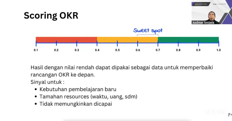 Scoring OKR
