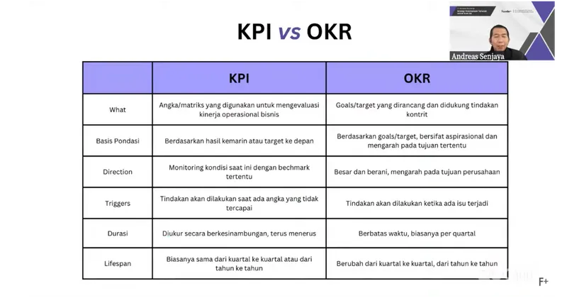 KPI vs OKR